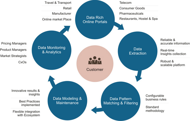 pdf meta algorithmics patterns for robust